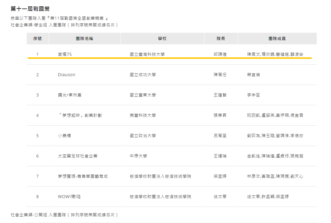 1050506入圍公告