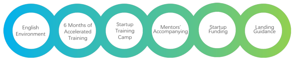 The 4th Global Talent Entrepreneurship Program