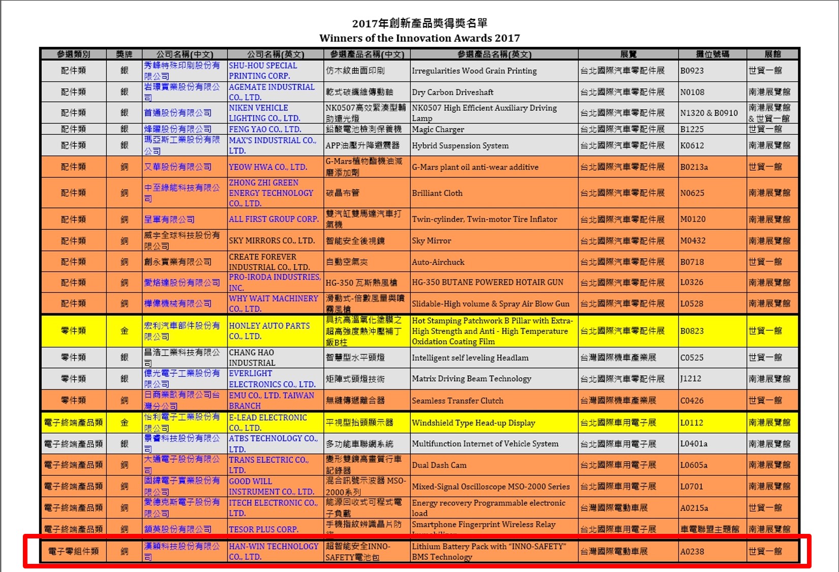 2017年台北國際汽機車零配件4聯展「創新產品獎」得獎名單-漢穎科技(中心網頁版)