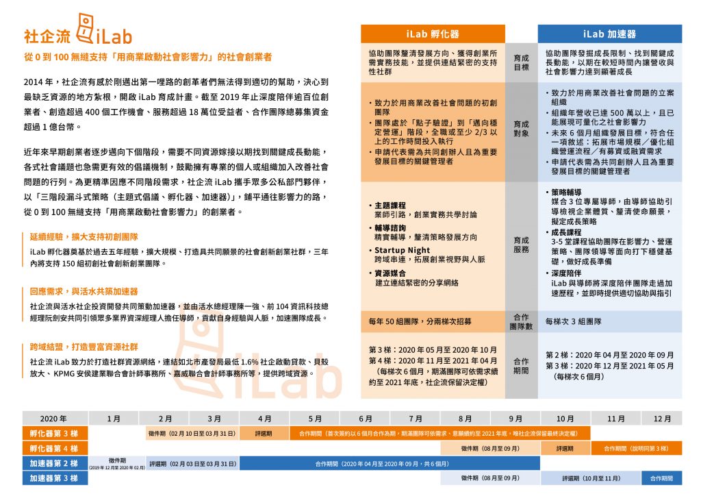 社企流 iLab 育成計畫 DM_內頁