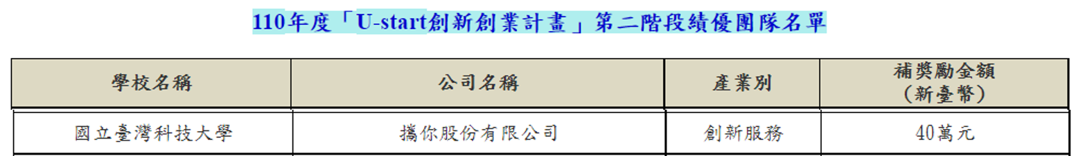 110 U-start績優