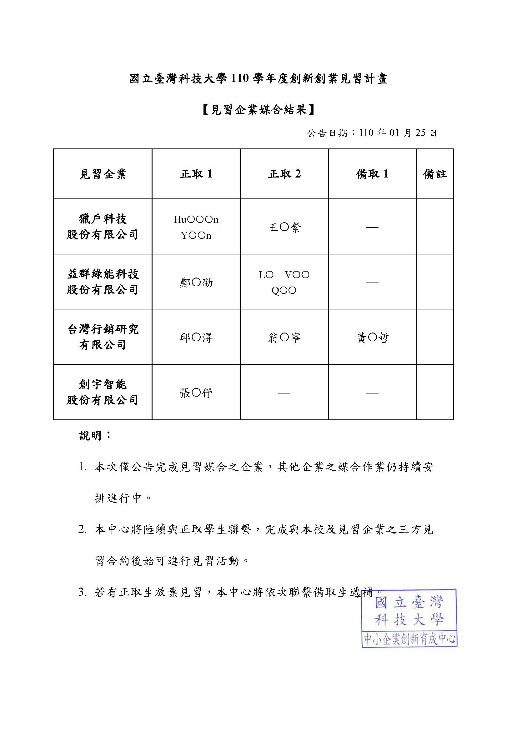 見習企業媒合結果公告(2022.01