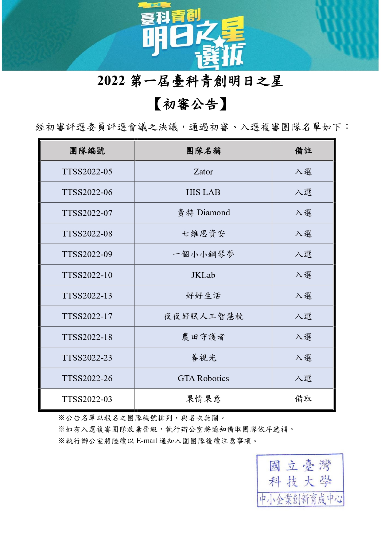 2022.05.30-青創明日之星初審公告