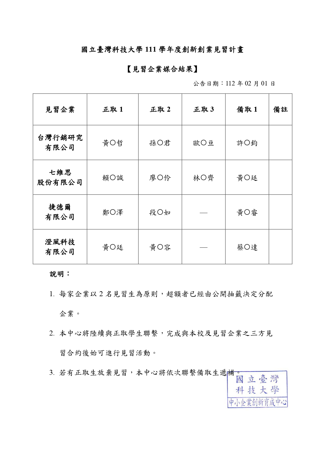 見習企業媒合結果公告(2023.02.01)