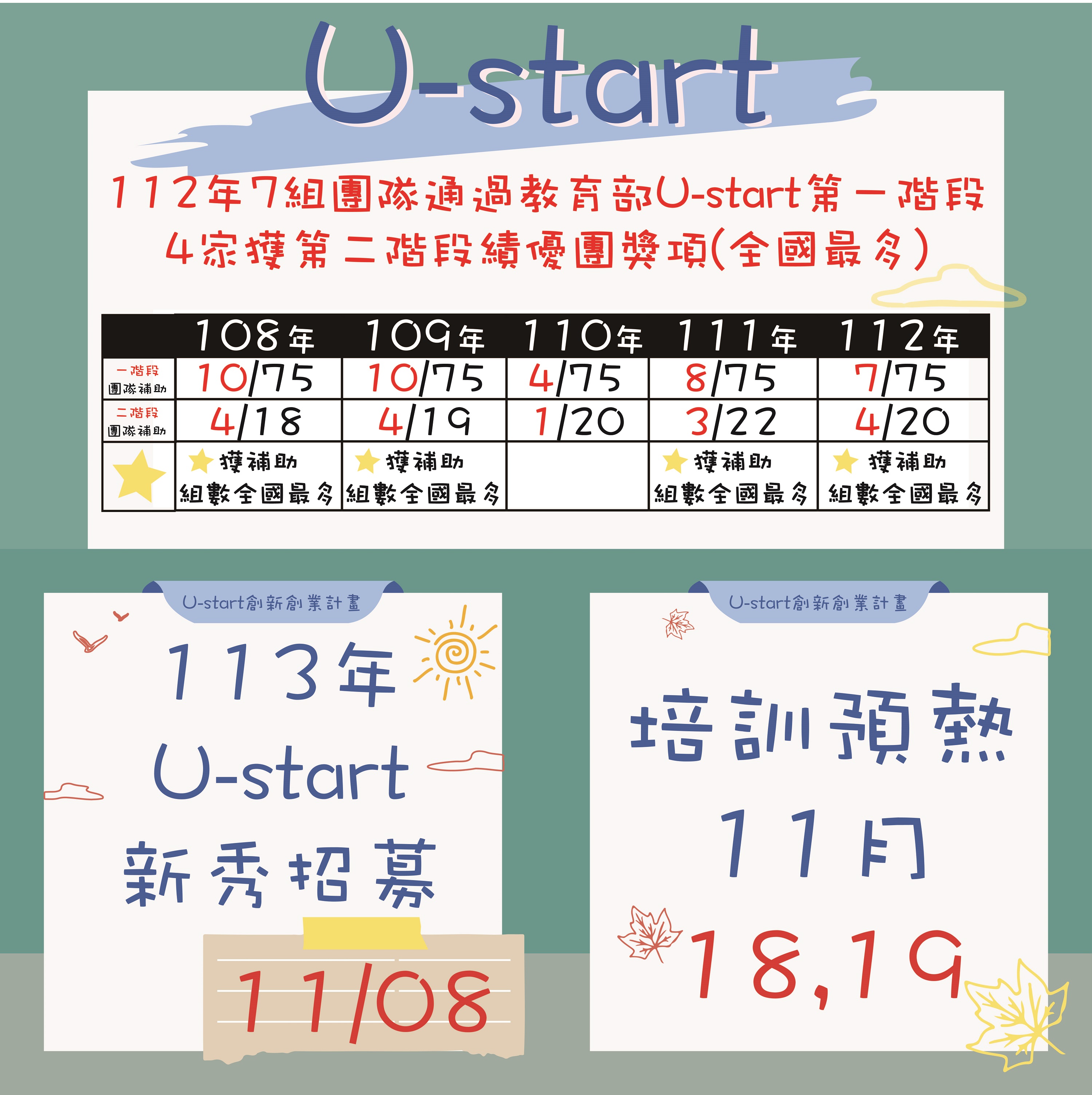 U-start創新創業