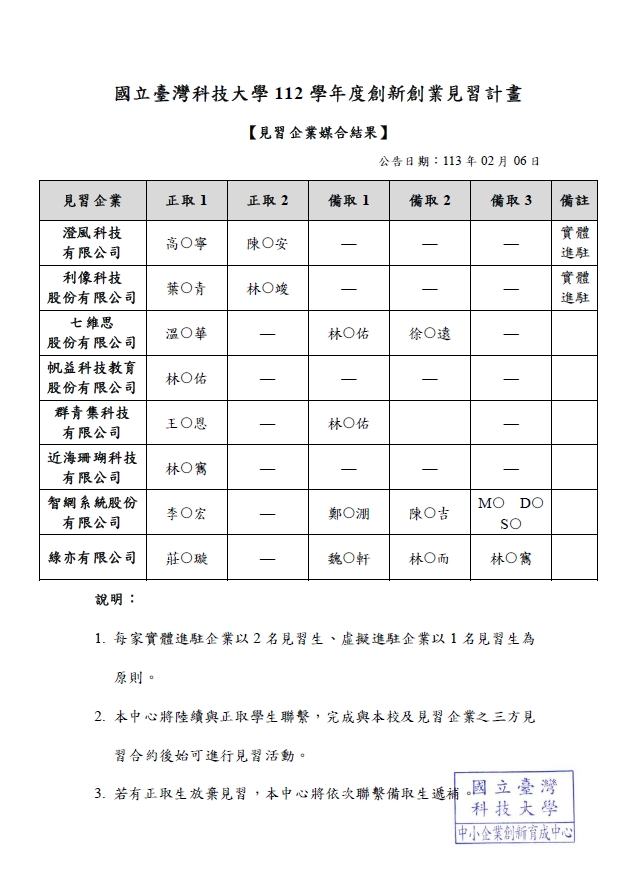 見習企業媒合結果公告(2024.02.05)