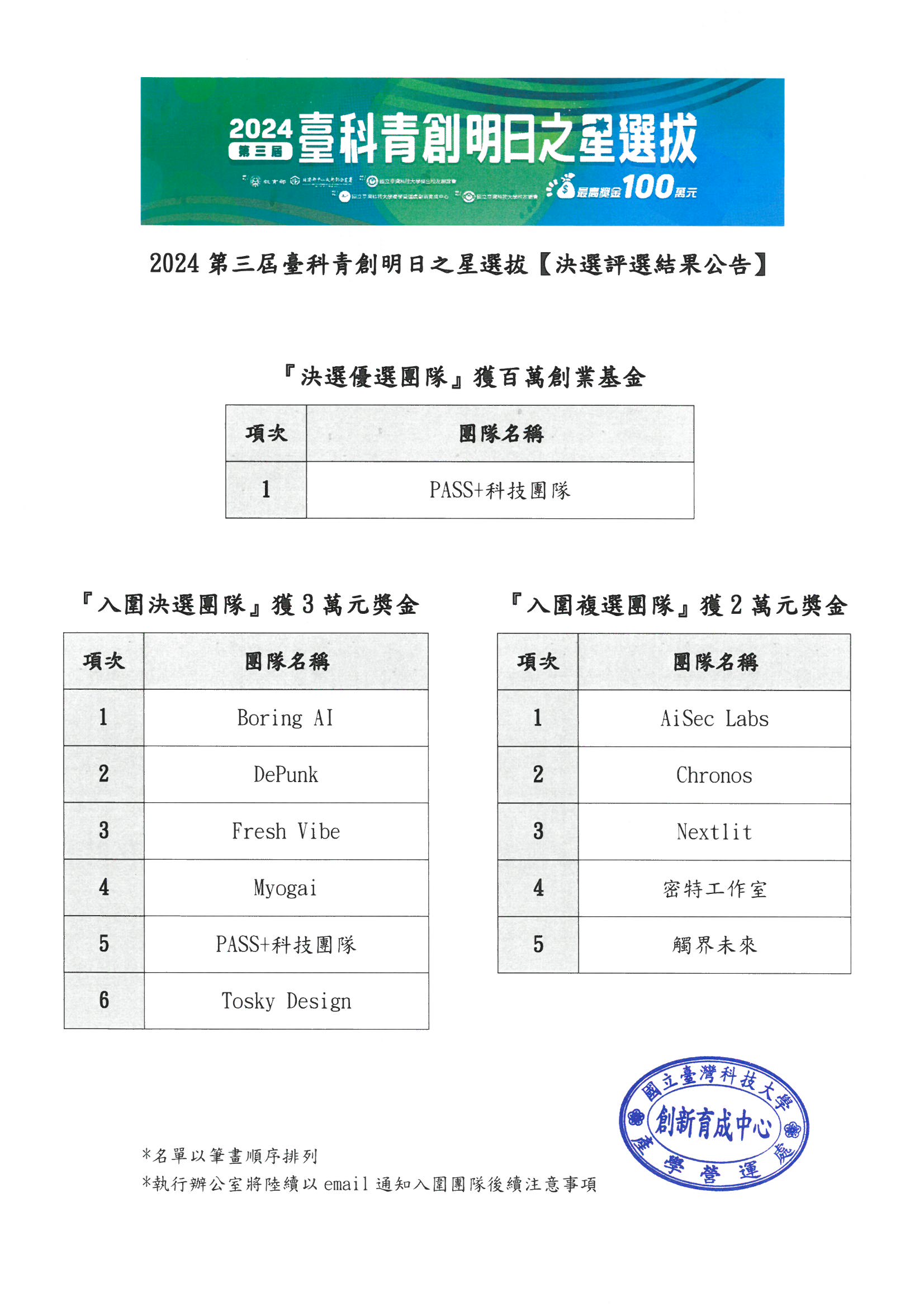 2024第三屆臺科青創明日之星選拔-決選評選結果公告